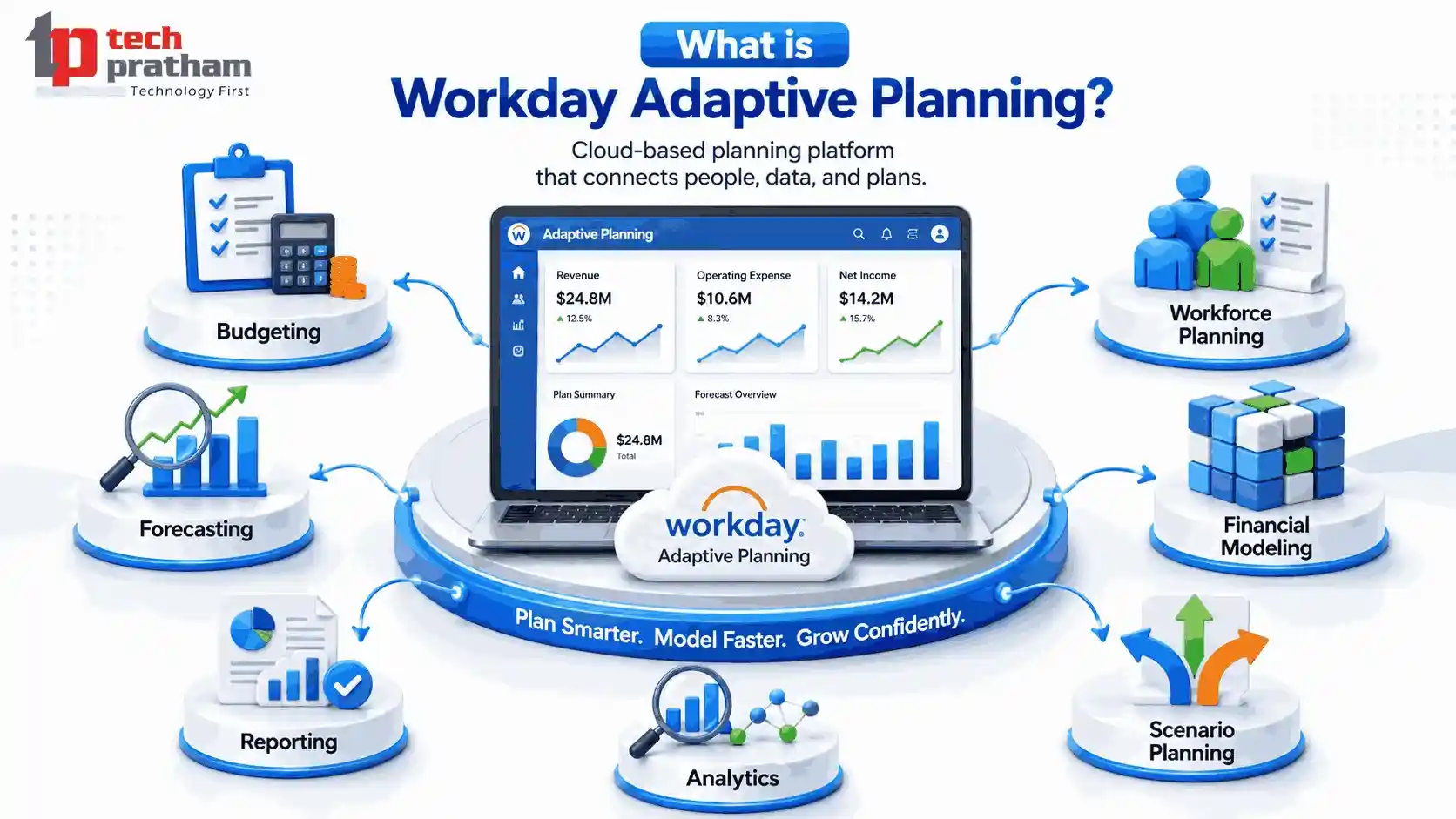 What is Workday Adaptive Planning?
